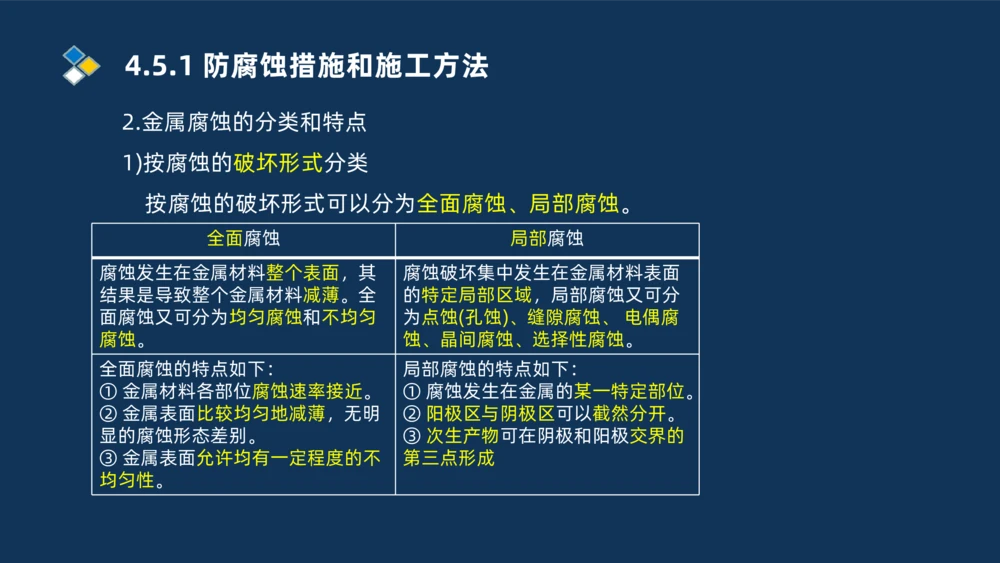 010-2025一建机电精讲防腐蚀绝热工程施工技术_2026年一级建造师_2026年一建机电_2025年一建机电SVIP_02-基础精讲✿高端面授✿深度强化_19-机电《教材精讲班》刘忠海SMR_讲义