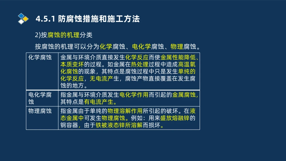 010-2025一建机电精讲防腐蚀绝热工程施工技术_2026年一级建造师_2026年一建机电_2025年一建机电SVIP_02-基础精讲✿高端面授✿深度强化_19-机电《教材精讲班》刘忠海SMR_讲义