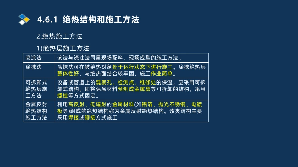 010-2025一建机电精讲防腐蚀绝热工程施工技术_2026年一级建造师_2026年一建机电_2025年一建机电SVIP_02-基础精讲✿高端面授✿深度强化_19-机电《教材精讲班》刘忠海SMR_讲义