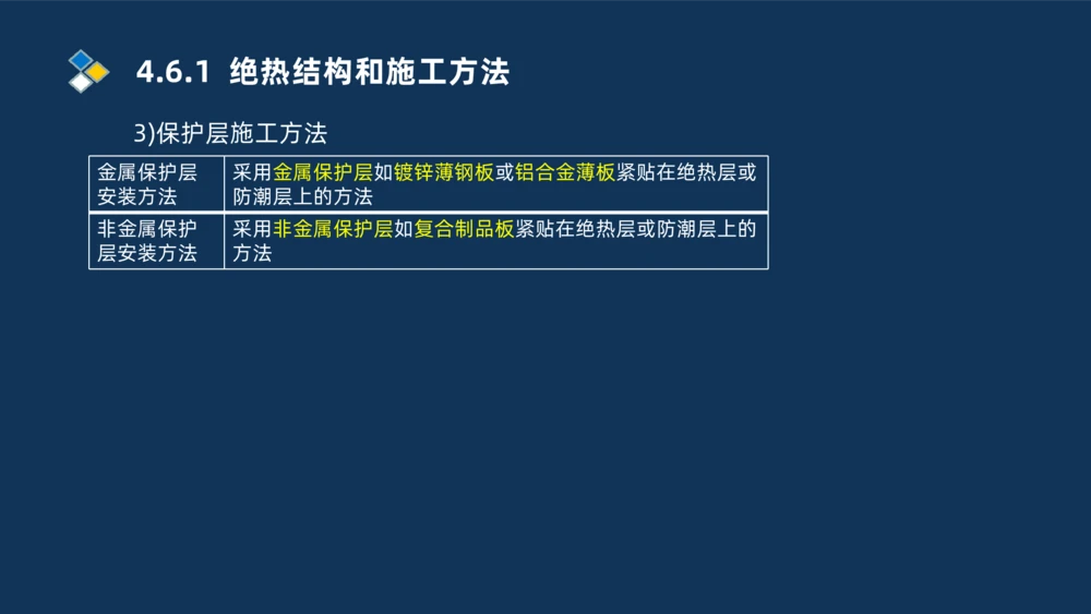 010-2025一建机电精讲防腐蚀绝热工程施工技术_2026年一级建造师_2026年一建机电_2025年一建机电SVIP_02-基础精讲✿高端面授✿深度强化_19-机电《教材精讲班》刘忠海SMR_讲义