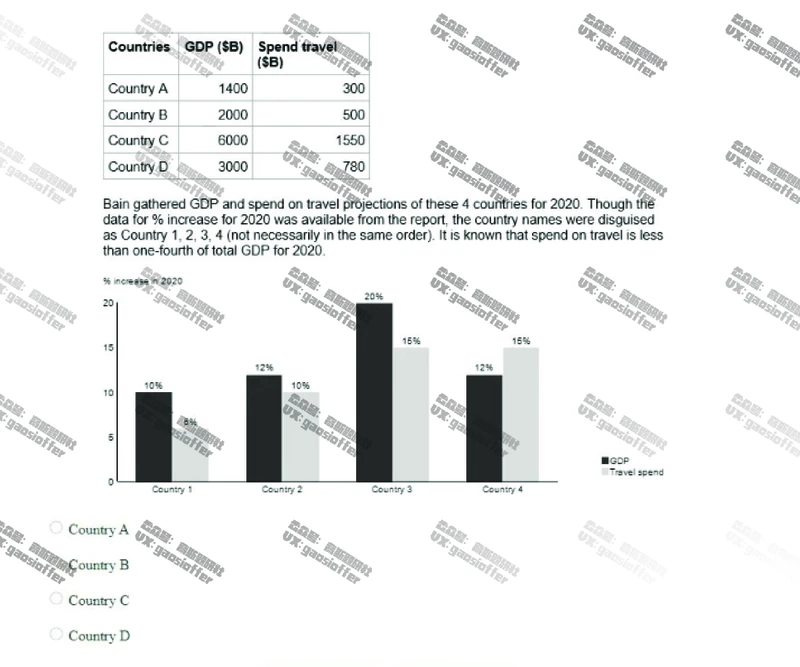 Bain贝恩CN&HKOT第9套_2025春招题库汇总_咨询题库_2023咨询公司合集（7家）_2023贝恩Bain咨询_贝恩CN&HK（hirevue）