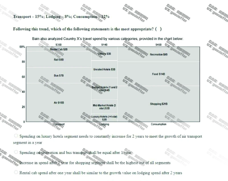Bain贝恩CN&HKOT第9套_2025春招题库汇总_咨询题库_2023咨询公司合集（7家）_2023贝恩Bain咨询_贝恩CN&HK（hirevue）