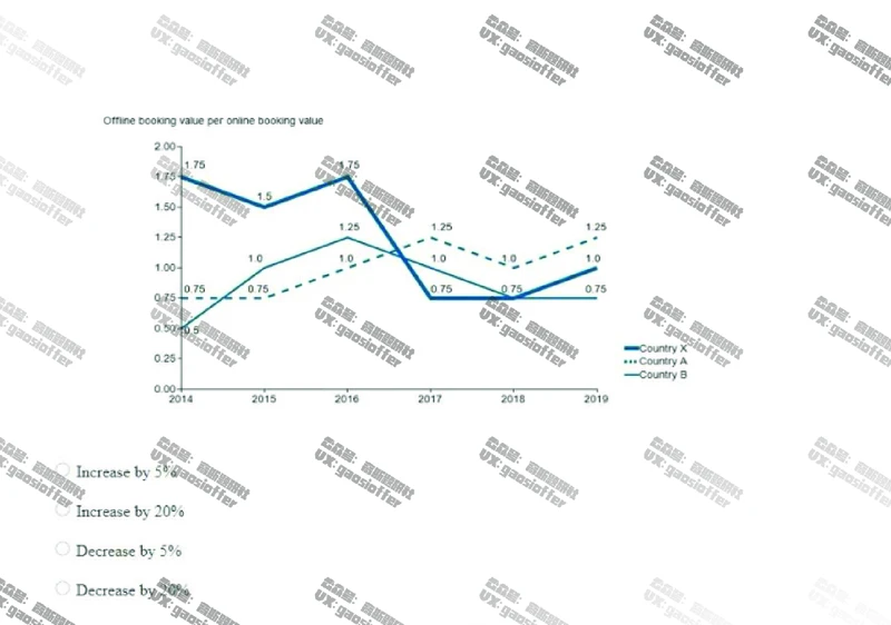Bain贝恩CN&HKOT第9套_2025春招题库汇总_咨询题库_2023咨询公司合集（7家）_2023贝恩Bain咨询_贝恩CN&HK（hirevue）