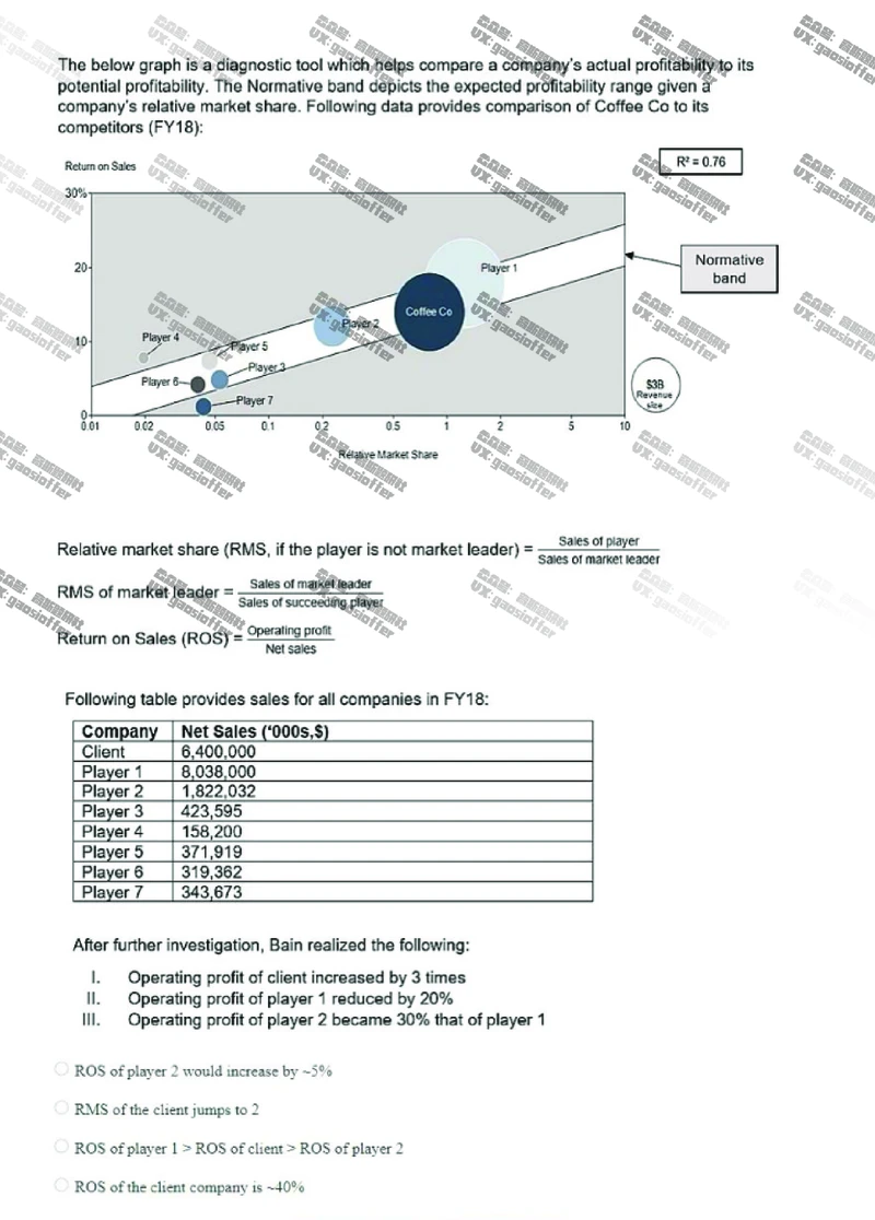 Bain贝恩CN&HKOT第9套_2025春招题库汇总_咨询题库_2023咨询公司合集（7家）_2023贝恩Bain咨询_贝恩CN&HK（hirevue）
