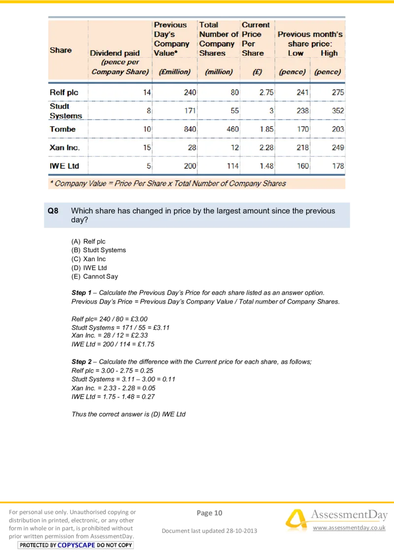 NumericalReasoningTest10-Solutions_2025春招题库汇总_八大题库-1_04八大汇总_信永中和_专业题综合知识-参考_英文题_NumericalReasoningTests