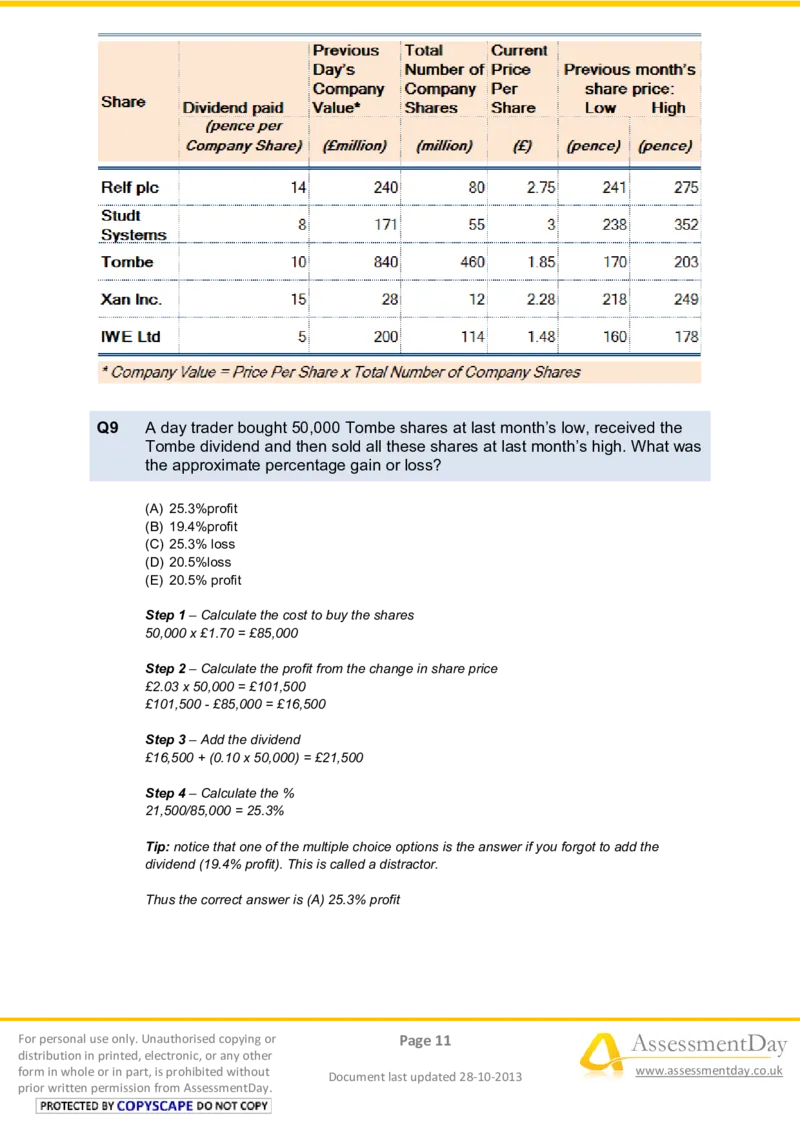 NumericalReasoningTest10-Solutions_2025春招题库汇总_八大题库-1_04八大汇总_信永中和_专业题综合知识-参考_英文题_NumericalReasoningTests