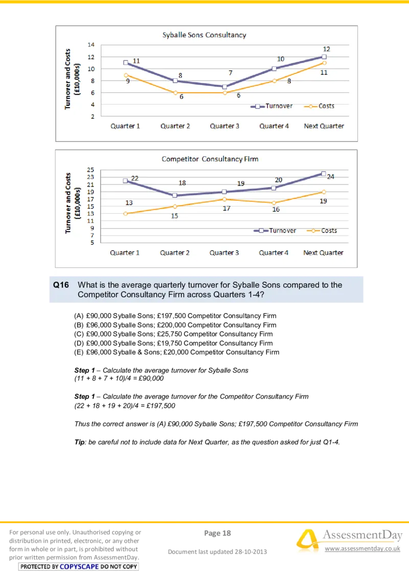 NumericalReasoningTest10-Solutions_2025春招题库汇总_八大题库-1_04八大汇总_信永中和_专业题综合知识-参考_英文题_NumericalReasoningTests