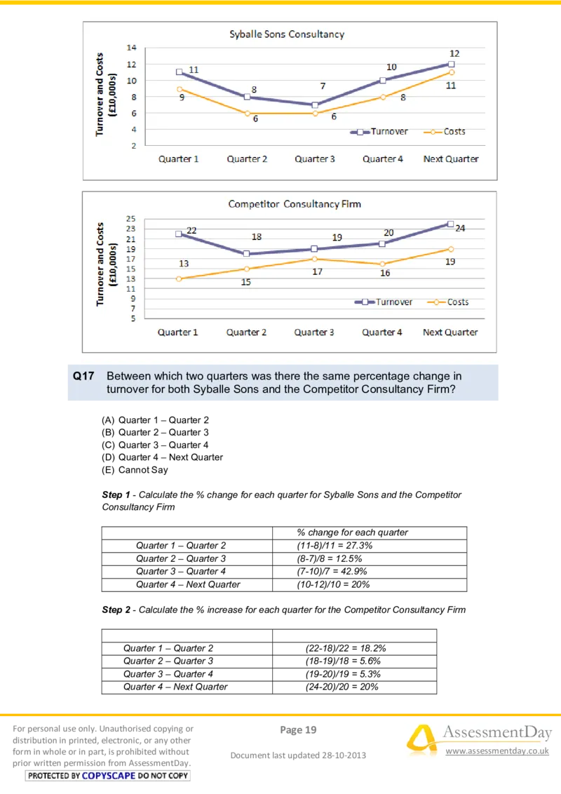 NumericalReasoningTest10-Solutions_2025春招题库汇总_八大题库-1_04八大汇总_信永中和_专业题综合知识-参考_英文题_NumericalReasoningTests