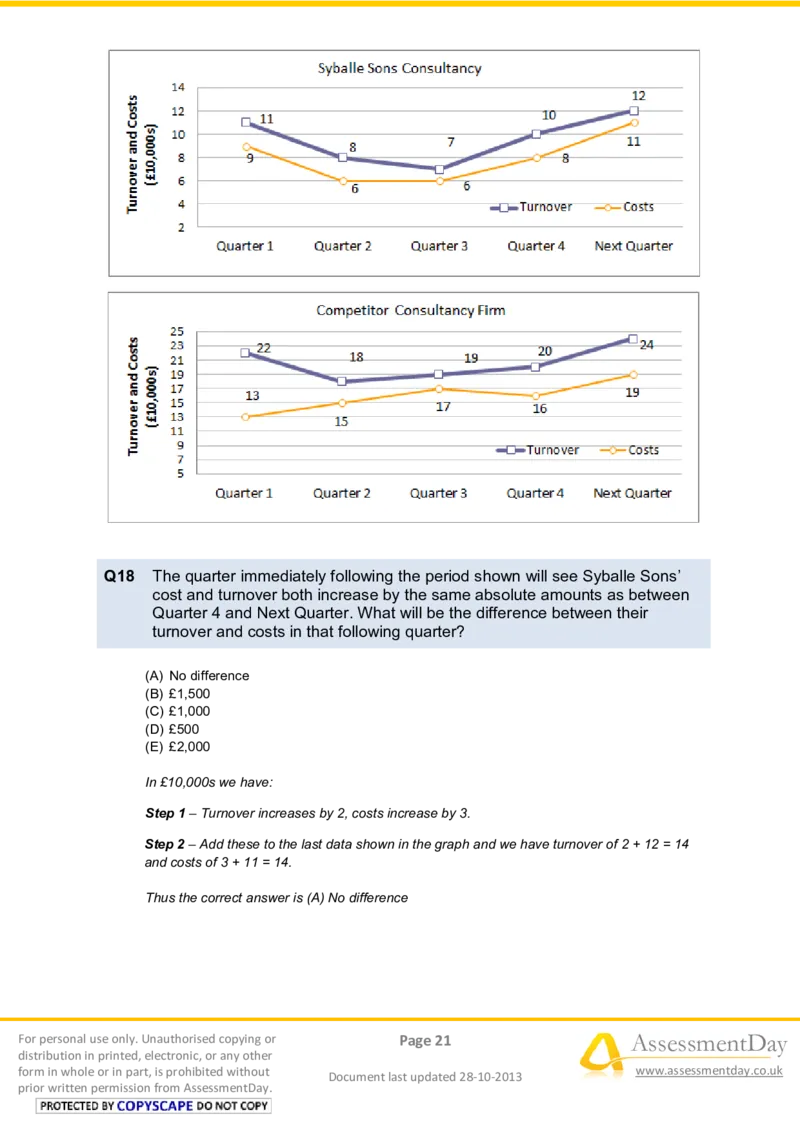 NumericalReasoningTest10-Solutions_2025春招题库汇总_八大题库-1_04八大汇总_信永中和_专业题综合知识-参考_英文题_NumericalReasoningTests