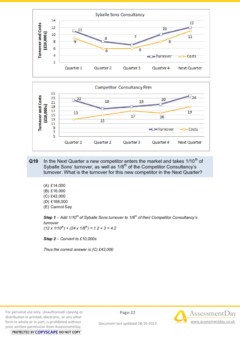 NumericalReasoningTest10-Solutions_2025春招题库汇总_八大题库-1_04八大汇总_信永中和_专业题综合知识-参考_英文题_NumericalReasoningTests