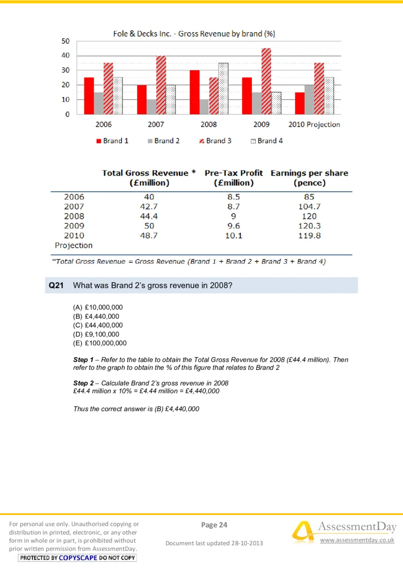 NumericalReasoningTest10-Solutions_2025春招题库汇总_八大题库-1_04八大汇总_信永中和_专业题综合知识-参考_英文题_NumericalReasoningTests