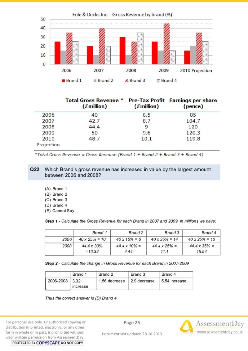 NumericalReasoningTest10-Solutions_2025春招题库汇总_八大题库-1_04八大汇总_信永中和_专业题综合知识-参考_英文题_NumericalReasoningTests