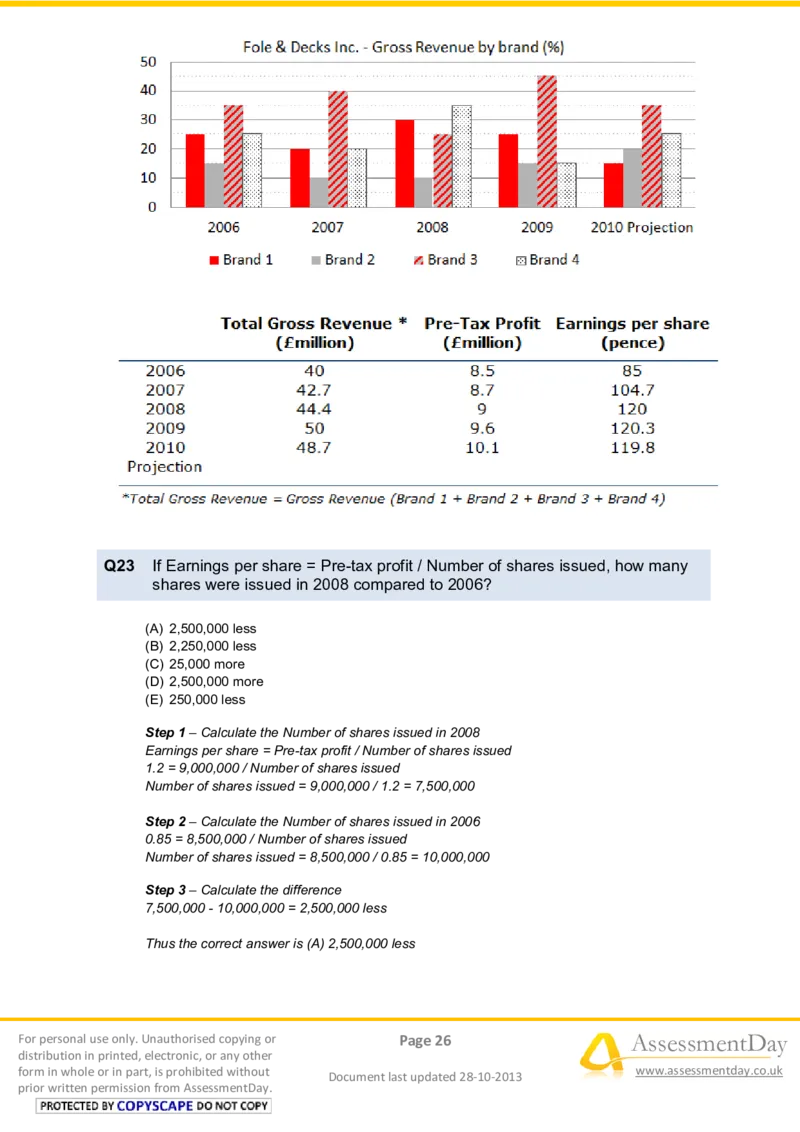 NumericalReasoningTest10-Solutions_2025春招题库汇总_八大题库-1_04八大汇总_信永中和_专业题综合知识-参考_英文题_NumericalReasoningTests