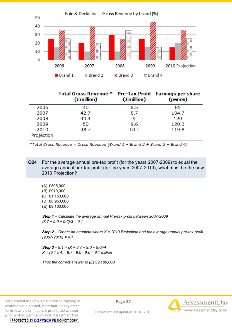 NumericalReasoningTest10-Solutions_2025春招题库汇总_八大题库-1_04八大汇总_信永中和_专业题综合知识-参考_英文题_NumericalReasoningTests