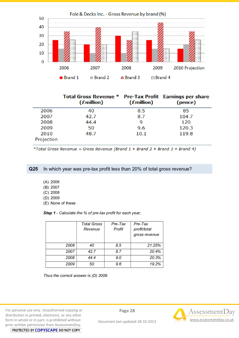 NumericalReasoningTest10-Solutions_2025春招题库汇总_八大题库-1_04八大汇总_信永中和_专业题综合知识-参考_英文题_NumericalReasoningTests