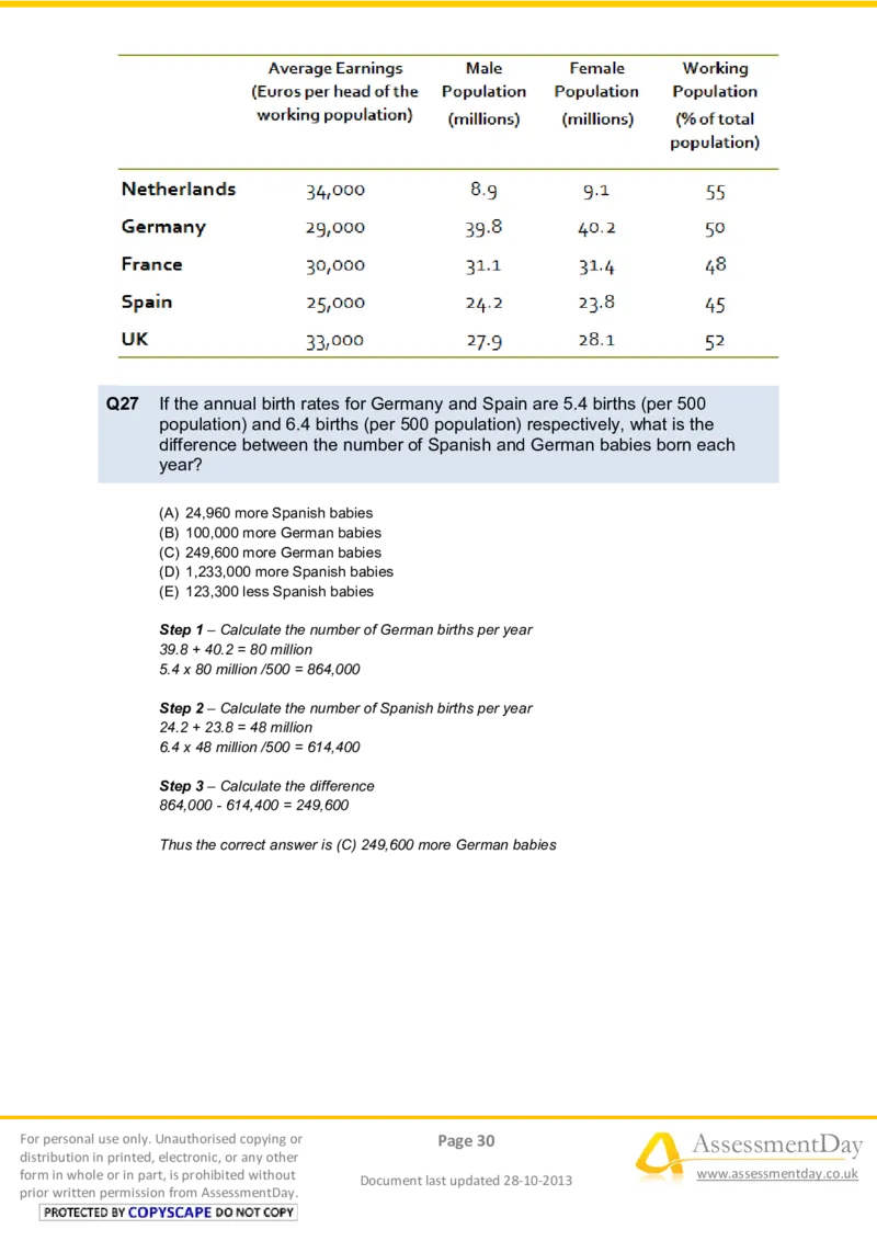NumericalReasoningTest10-Solutions_2025春招题库汇总_八大题库-1_04八大汇总_信永中和_专业题综合知识-参考_英文题_NumericalReasoningTests