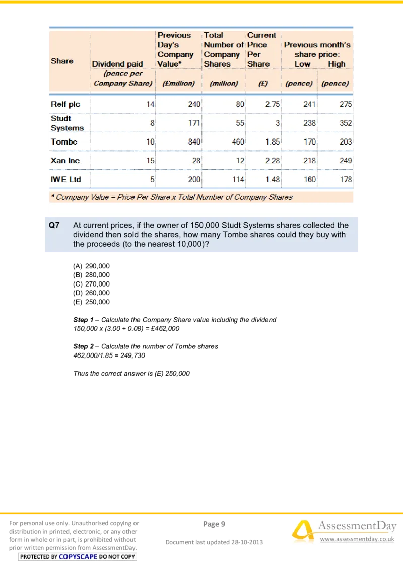 NumericalReasoningTest10-Solutions_2025春招题库汇总_八大题库-1_04八大汇总_信永中和_专业题综合知识-参考_英文题_NumericalReasoningTests