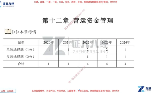 (6)--一建经济点题映射05-讲义_2026年一级建造师_2026年一建经济_2025年一建经济SVIP_03-习题精析✿实战特训✿模考通关_54-经济《点题映射班》张云芳ZBJ
