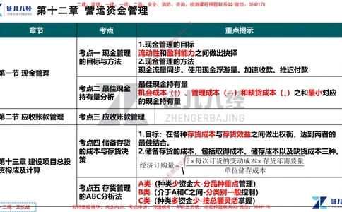 (6)--一建经济点题映射05-讲义_2026年一级建造师_2026年一建经济_2025年一建经济SVIP_03-习题精析✿实战特训✿模考通关_54-经济《点题映射班》张云芳ZBJ