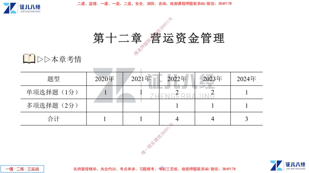 (6)--一建经济点题映射05-讲义_2026年一级建造师_2026年一建经济_2025年一建经济SVIP_03-习题精析✿实战特训✿模考通关_54-经济《点题映射班》张云芳ZBJ