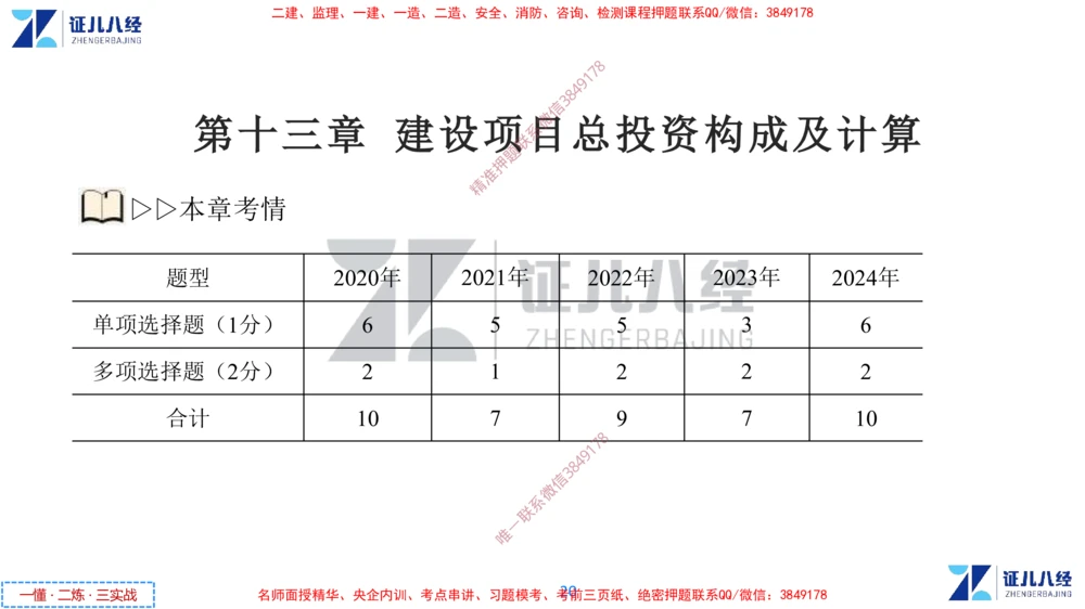 (6)--一建经济点题映射05-讲义_2026年一级建造师_2026年一建经济_2025年一建经济SVIP_03-习题精析✿实战特训✿模考通关_54-经济《点题映射班》张云芳ZBJ