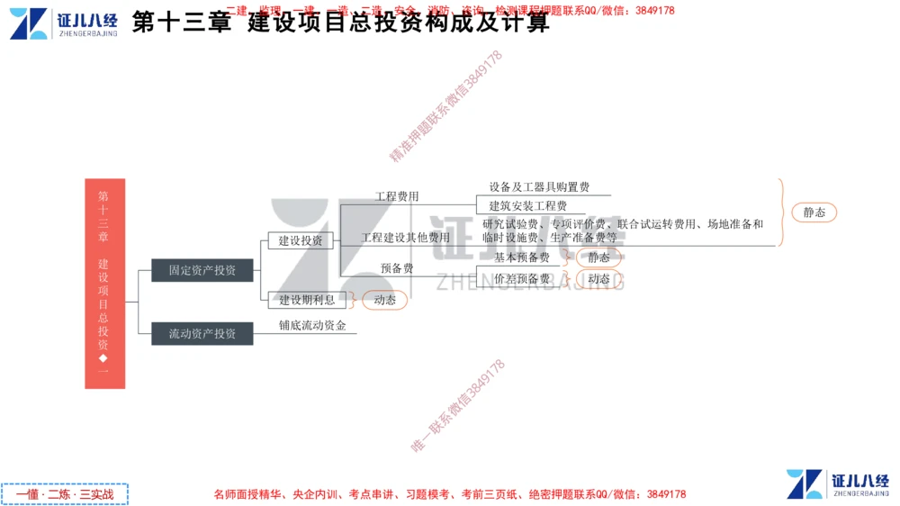 (6)--一建经济点题映射05-讲义_2026年一级建造师_2026年一建经济_2025年一建经济SVIP_03-习题精析✿实战特训✿模考通关_54-经济《点题映射班》张云芳ZBJ