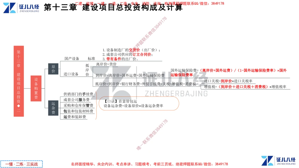 (6)--一建经济点题映射05-讲义_2026年一级建造师_2026年一建经济_2025年一建经济SVIP_03-习题精析✿实战特训✿模考通关_54-经济《点题映射班》张云芳ZBJ