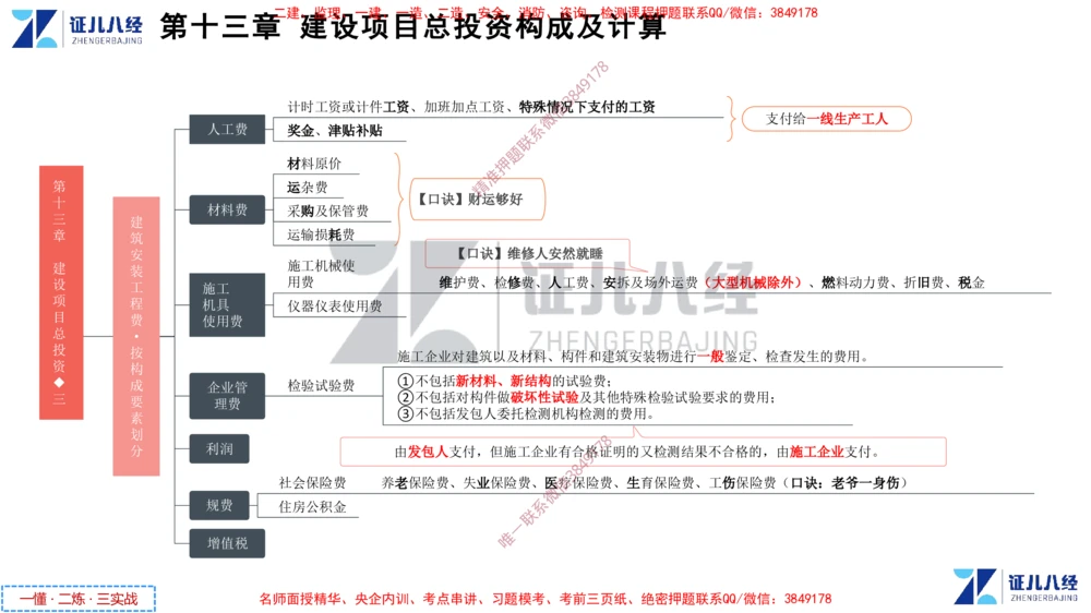 (6)--一建经济点题映射05-讲义_2026年一级建造师_2026年一建经济_2025年一建经济SVIP_03-习题精析✿实战特训✿模考通关_54-经济《点题映射班》张云芳ZBJ
