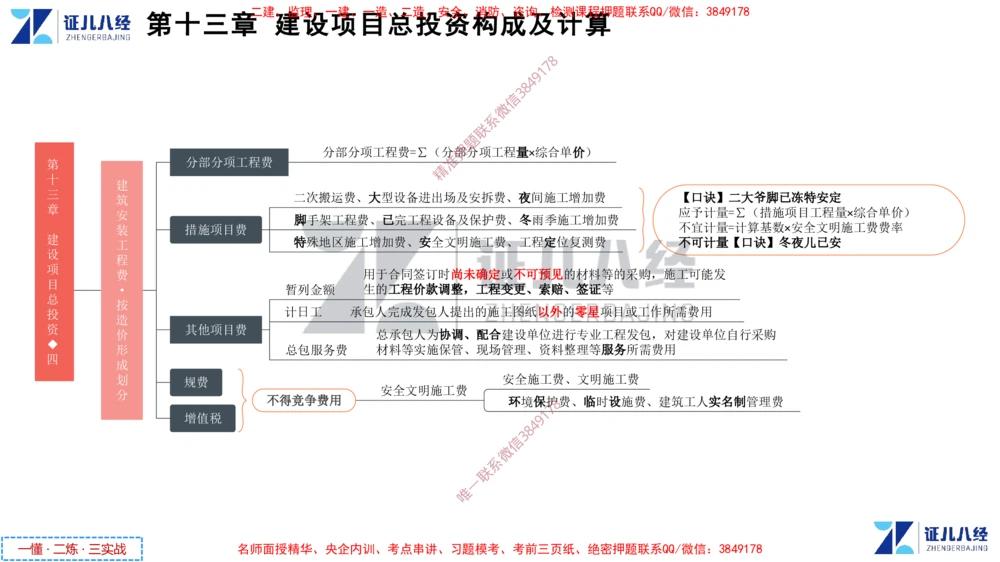 (6)--一建经济点题映射05-讲义_2026年一级建造师_2026年一建经济_2025年一建经济SVIP_03-习题精析✿实战特训✿模考通关_54-经济《点题映射班》张云芳ZBJ