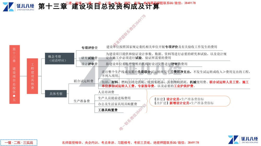 (6)--一建经济点题映射05-讲义_2026年一级建造师_2026年一建经济_2025年一建经济SVIP_03-习题精析✿实战特训✿模考通关_54-经济《点题映射班》张云芳ZBJ