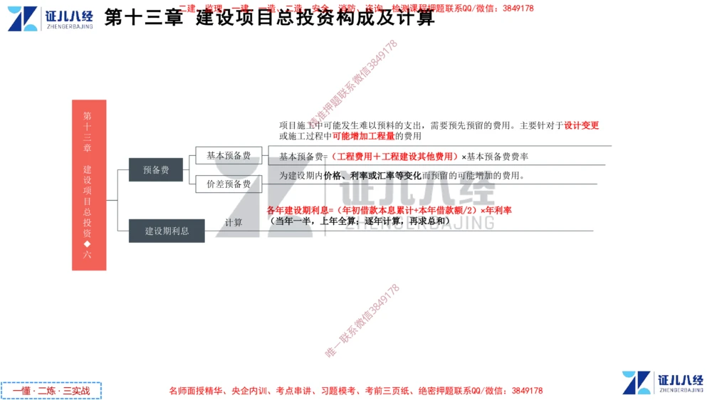 (6)--一建经济点题映射05-讲义_2026年一级建造师_2026年一建经济_2025年一建经济SVIP_03-习题精析✿实战特训✿模考通关_54-经济《点题映射班》张云芳ZBJ