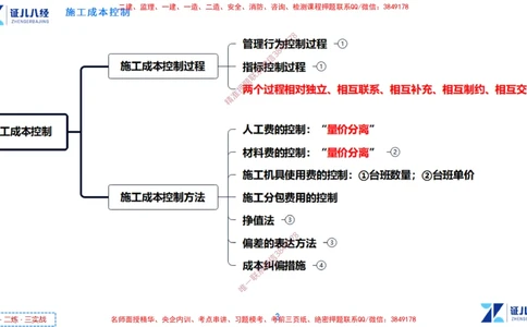(14)--一建管理点题映射7-答案版-讲义_2026年一级建造师_2026年一建管理_2025年一建管理SVIP_03-习题精析✿实战特训✿模考通关_54-管理《点题映射班》杨建国ZBJ