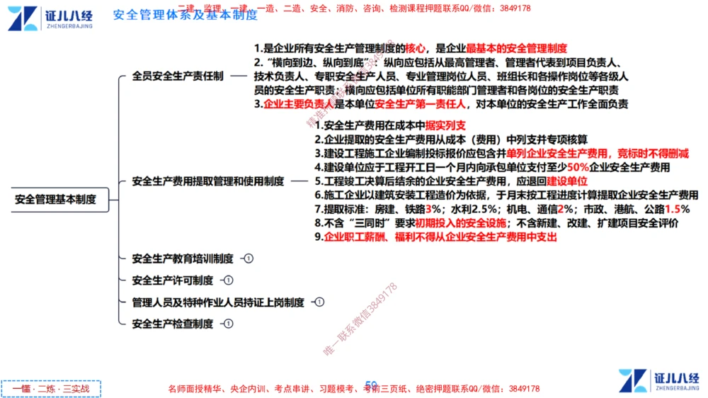 (14)--一建管理点题映射7-答案版-讲义_2026年一级建造师_2026年一建管理_2025年一建管理SVIP_03-习题精析✿实战特训✿模考通关_54-管理《点题映射班》杨建国ZBJ