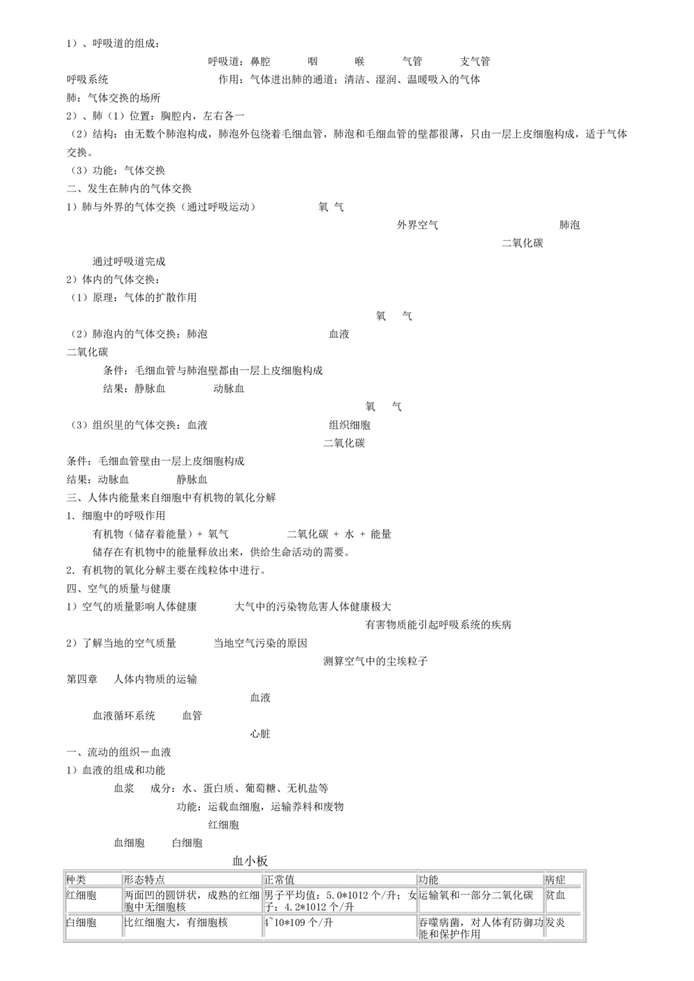 00初中生物知识点归纳汇总_河北省历年中考真题_6.河北生物（22-25）缺23