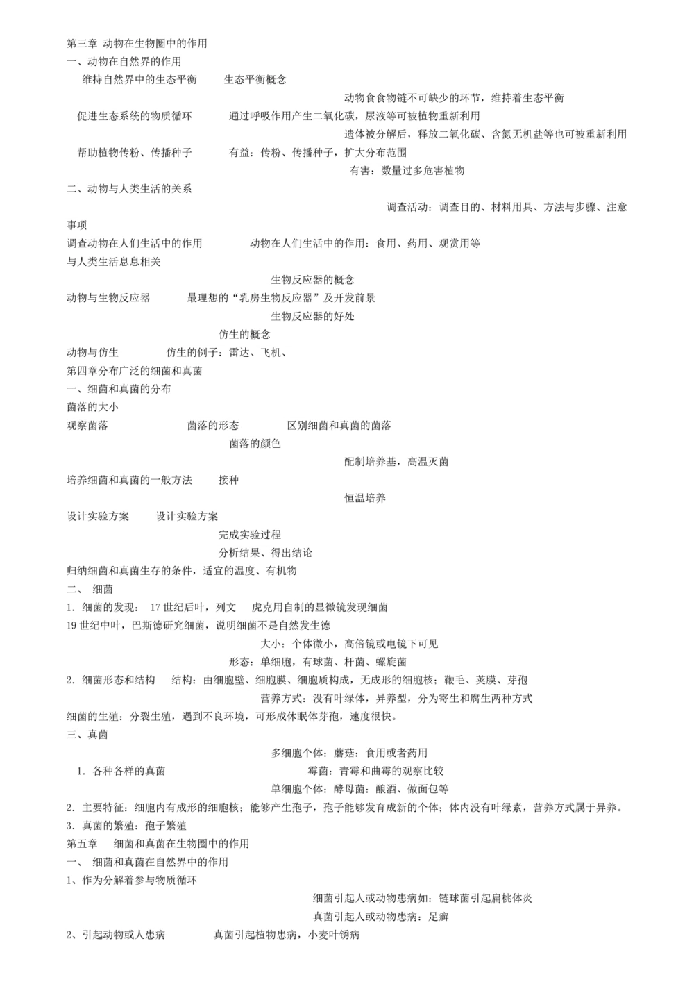 00初中生物知识点归纳汇总_河北省历年中考真题_6.河北生物（22-25）缺23