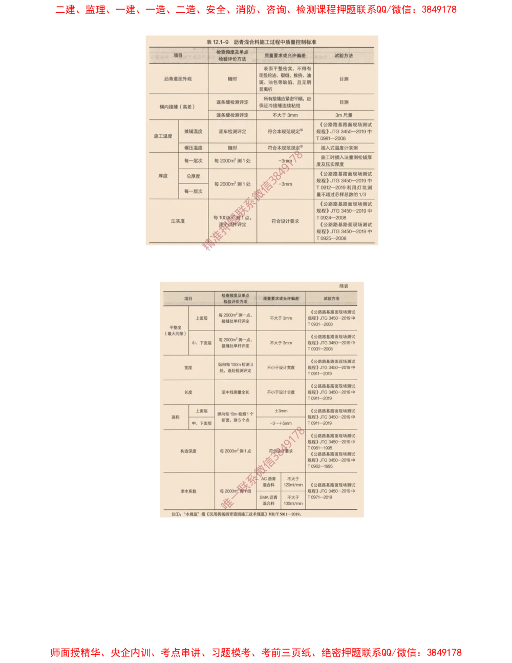 05.05-第2章-飞行区场道工程技术（三）_2026年一级建造师_2026年一建民航_2025年一建民航SVIP_04-冲刺串讲✿考点强化✿小灶集训_01-民航《冲刺串讲班》高永志SMR