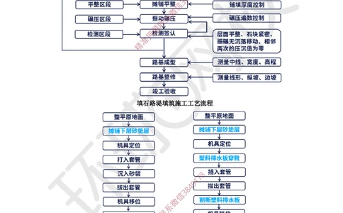 01.2025一建公路考前专项突破一-施工流程-吴然-627_2026年一级建造师_2026年一建公路_2025年一建公路SVIP_04-冲刺串讲✿考点强化✿小灶集训_14-公路《专项突破班》吴然HQ