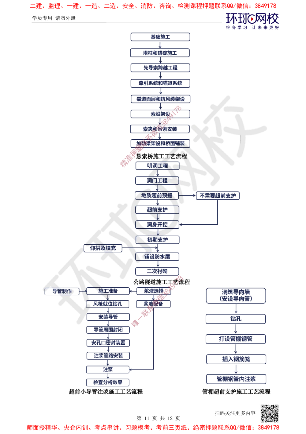01.2025一建公路考前专项突破一-施工流程-吴然-627_2026年一级建造师_2026年一建公路_2025年一建公路SVIP_04-冲刺串讲✿考点强化✿小灶集训_14-公路《专项突破班》吴然HQ