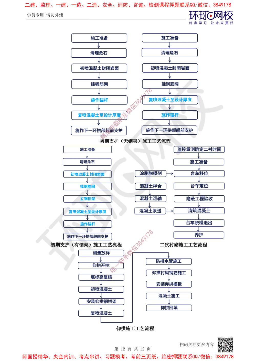 01.2025一建公路考前专项突破一-施工流程-吴然-627_2026年一级建造师_2026年一建公路_2025年一建公路SVIP_04-冲刺串讲✿考点强化✿小灶集训_14-公路《专项突破班》吴然HQ