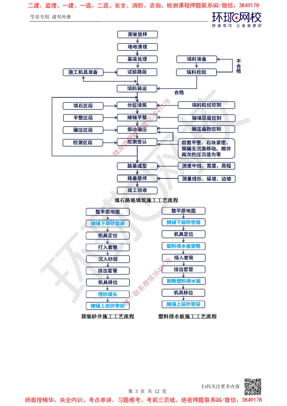 01.2025一建公路考前专项突破一-施工流程-吴然-627_2026年一级建造师_2026年一建公路_2025年一建公路SVIP_04-冲刺串讲✿考点强化✿小灶集训_14-公路《专项突破班》吴然HQ