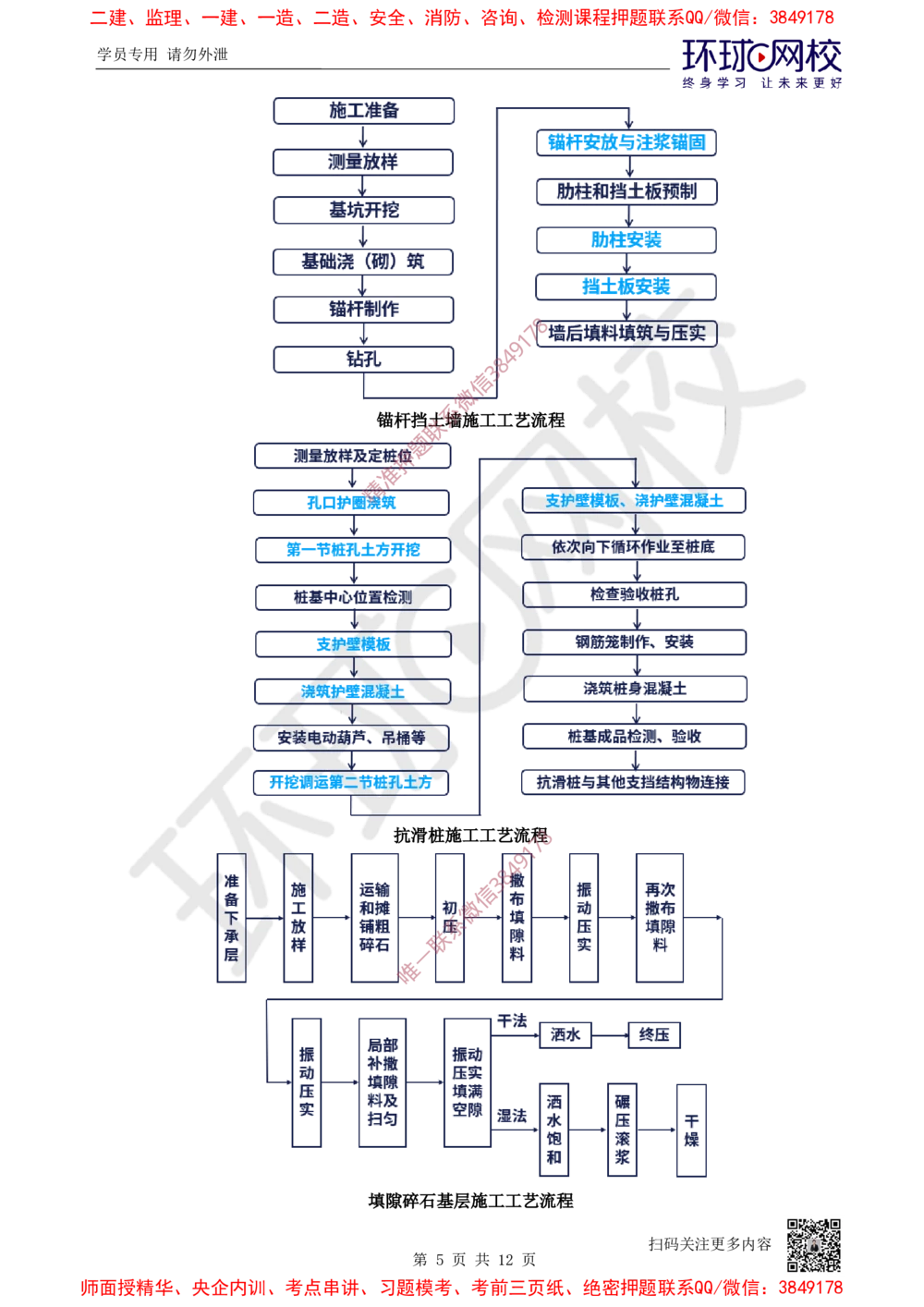 01.2025一建公路考前专项突破一-施工流程-吴然-627_2026年一级建造师_2026年一建公路_2025年一建公路SVIP_04-冲刺串讲✿考点强化✿小灶集训_14-公路《专项突破班》吴然HQ