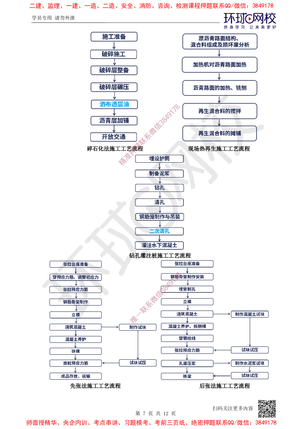 01.2025一建公路考前专项突破一-施工流程-吴然-627_2026年一级建造师_2026年一建公路_2025年一建公路SVIP_04-冲刺串讲✿考点强化✿小灶集训_14-公路《专项突破班》吴然HQ