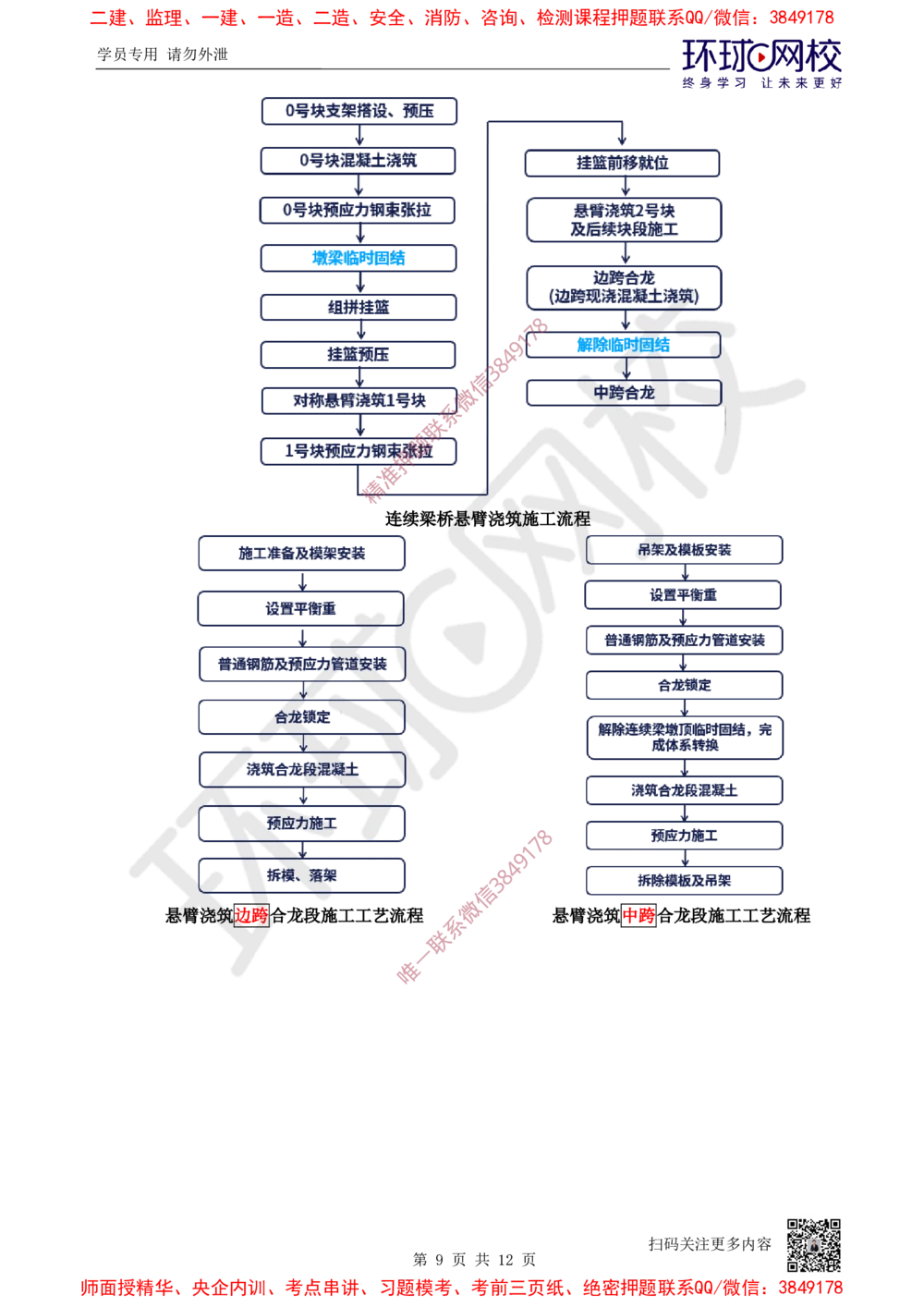 01.2025一建公路考前专项突破一-施工流程-吴然-627_2026年一级建造师_2026年一建公路_2025年一建公路SVIP_04-冲刺串讲✿考点强化✿小灶集训_14-公路《专项突破班》吴然HQ