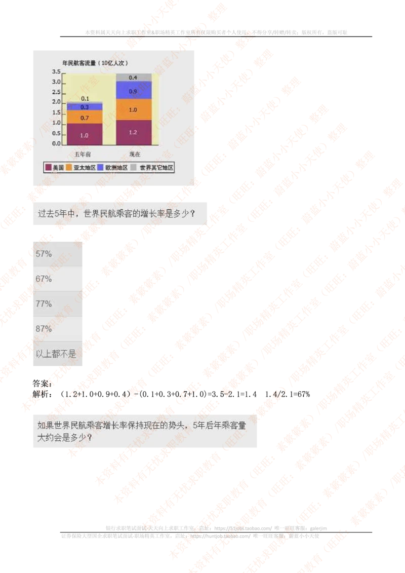 ceb（shl）-数字推理题（num）汇总及答案解析(1)_2025春招题库汇总_十大行测题库_2023年十大热门题库更新中_11、SH-1汇总_PWC重点内容（也适用于其他公司）_Numerical重点_突击题库