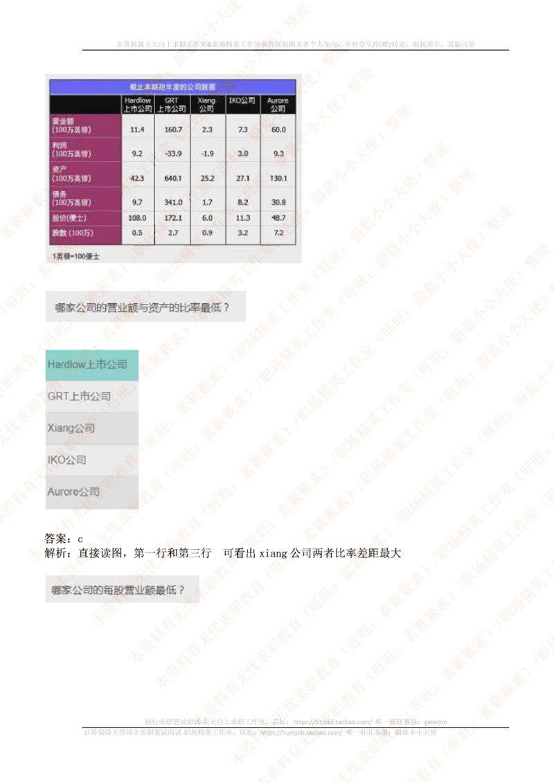 ceb（shl）-数字推理题（num）汇总及答案解析(1)_2025春招题库汇总_十大行测题库_2023年十大热门题库更新中_11、SH-1汇总_PWC重点内容（也适用于其他公司）_Numerical重点_突击题库