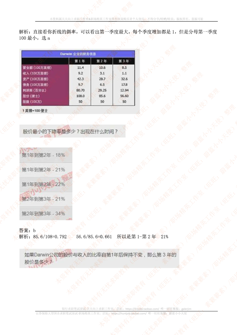 ceb（shl）-数字推理题（num）汇总及答案解析(1)_2025春招题库汇总_十大行测题库_2023年十大热门题库更新中_11、SH-1汇总_PWC重点内容（也适用于其他公司）_Numerical重点_突击题库