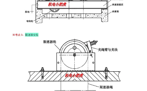 05讲-实操看图-其他（空白讲义）_2026年一级建造师_2026年一建机电_2025年一建机电SVIP_04-冲刺串讲✿考点强化✿小灶集训_68-机电《实操看图班》小肥虎SMR