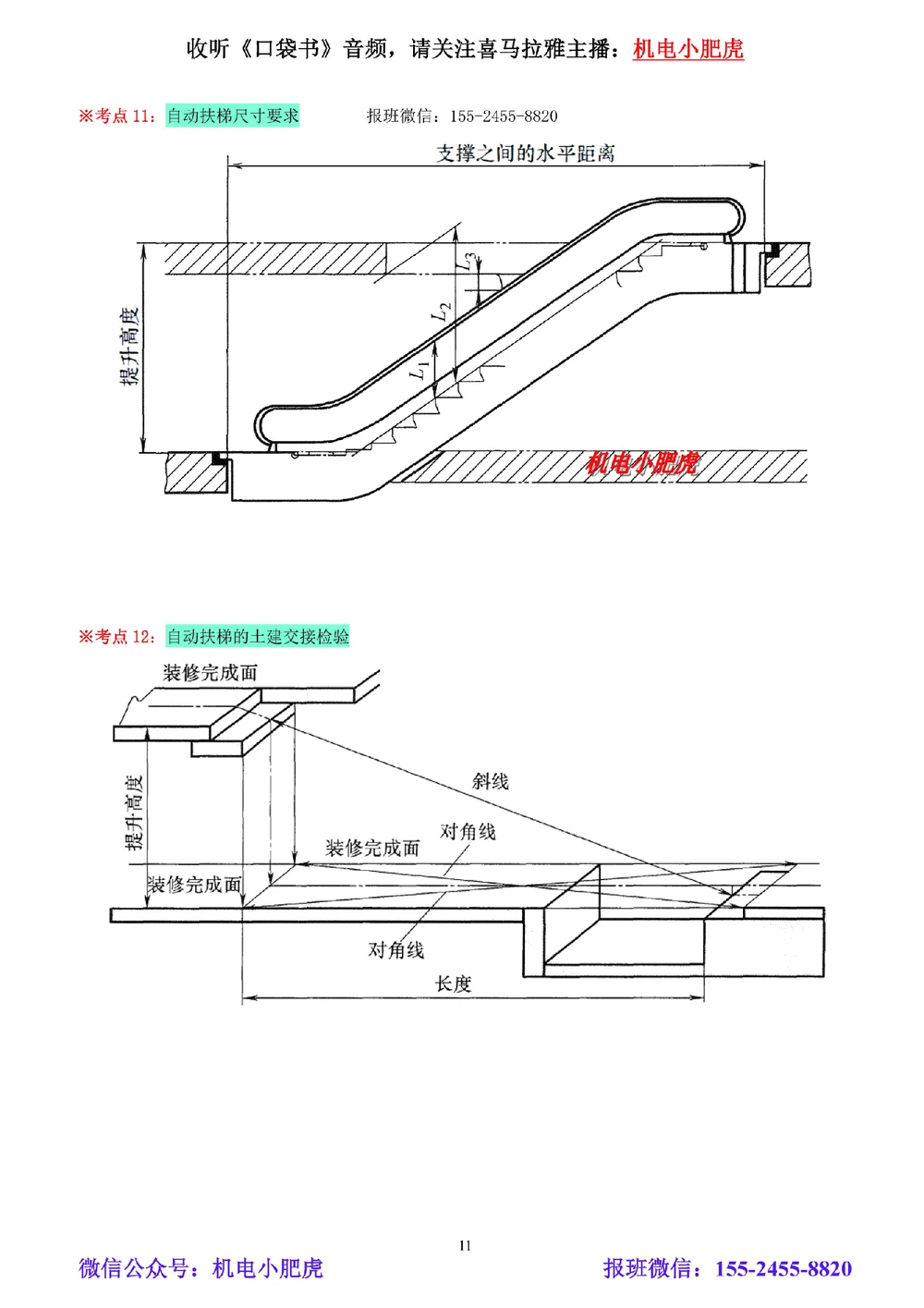 05讲-实操看图-其他（空白讲义）_2026年一级建造师_2026年一建机电_2025年一建机电SVIP_04-冲刺串讲✿考点强化✿小灶集训_68-机电《实操看图班》小肥虎SMR