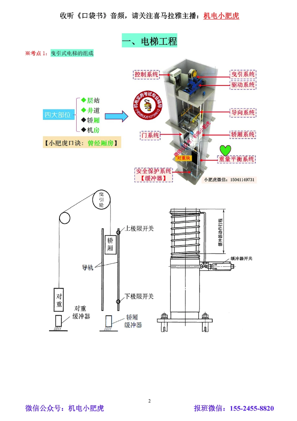 05讲-实操看图-其他（空白讲义）_2026年一级建造师_2026年一建机电_2025年一建机电SVIP_04-冲刺串讲✿考点强化✿小灶集训_68-机电《实操看图班》小肥虎SMR