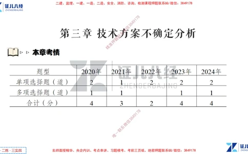 (3)--一建经济点题映射02-讲义_2026年一级建造师_2026年一建经济_2025年一建经济SVIP_03-习题精析✿实战特训✿模考通关_54-经济《点题映射班》张云芳ZBJ